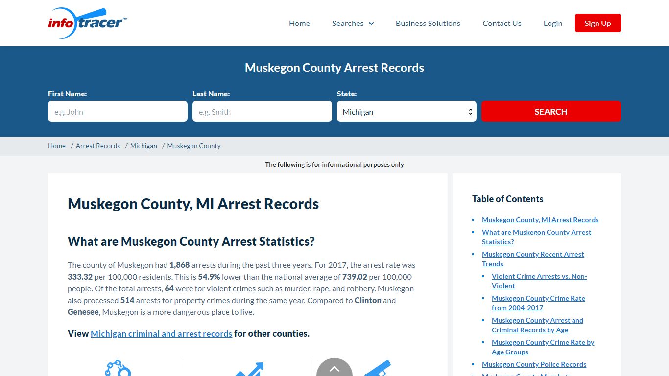 Muskegon County, MI Jail Mugshots & Arrests Records ...